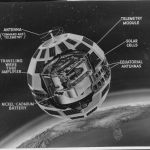 Telstar 1 Developed by Bell Labs and a consortium  of international enterprises 